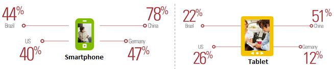KPMG - Smartphones en Tablets KPMG - Smartphones en Tablets